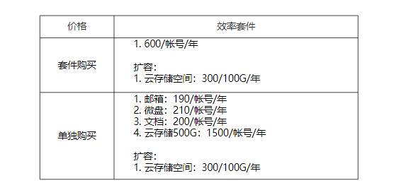 騰訊企業(yè)微信郵箱